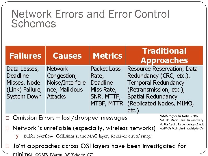 Network Errors and Error Control Schemes 113 Failures Causes Metrics Data Losses, Deadline Misses,