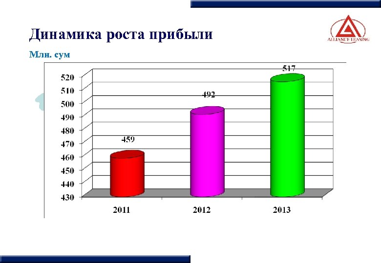 Модели динамики роста