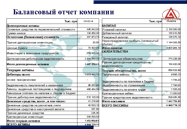 Балансовый учет организации. Балансовый отчет. Балансовый отчет предприятия. Балансовая отчетность предприятия. Балансовый отчет пример.