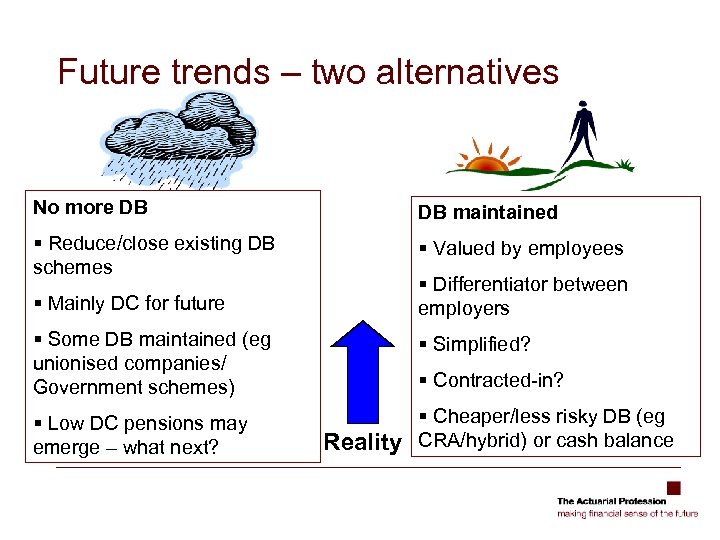 Future trends – two alternatives No more DB DB maintained § Reduce/close existing DB