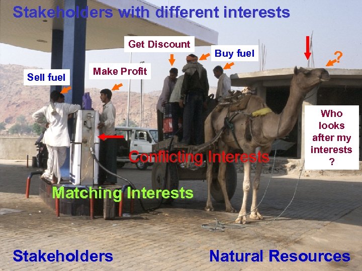 Stakeholders with different interests Get Discount Sell fuel Buy fuel Make Profit Conflicting Interests
