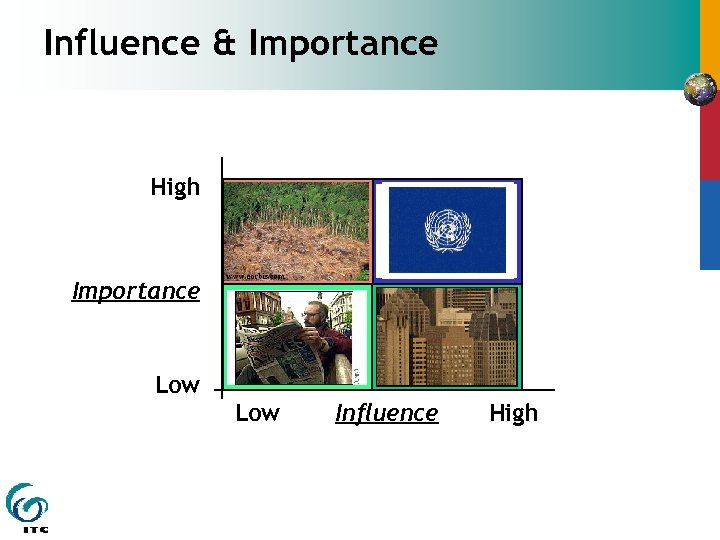 Influence & Importance High Importance Low interests are. A be to protected ensure coalition