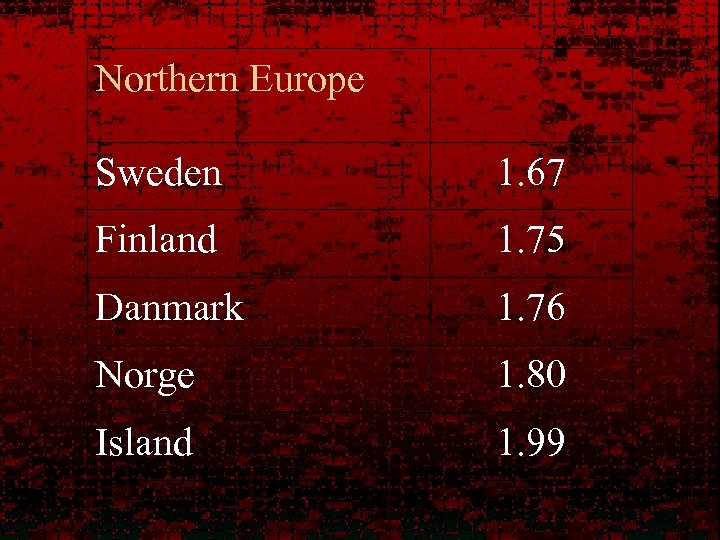 Northern Europe Sweden 1. 67 Finland 1. 75 Danmark 1. 76 Norge 1. 80