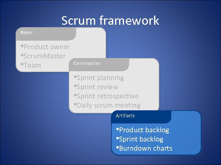 Scrum framework Roles • Product owner • Scrum. Master • Team Ceremonies • Sprint