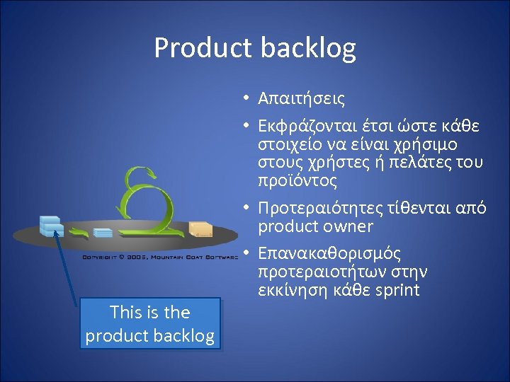 Product backlog This is the product backlog • Απαιτήσεις • Εκφράζονται έτσι ώστε κάθε