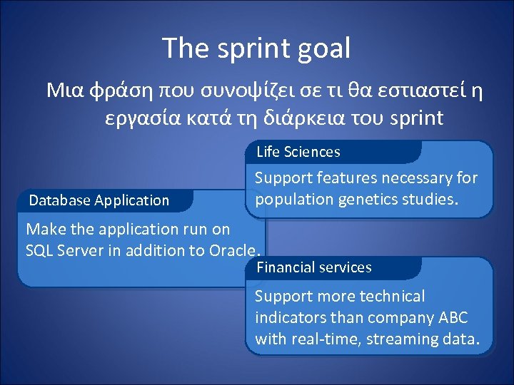 The sprint goal Μια φράση που συνοψίζει σε τι θα εστιαστεί η εργασία κατά