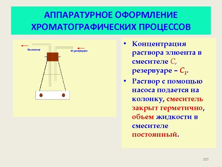АППАРАТУРНОЕ ОФОРМЛЕНИЕ ХРОМАТОГРАФИЧЕСКИХ ПРОЦЕССОВ • Концентрация раствора элюента в смесителе С, резервуаре – С