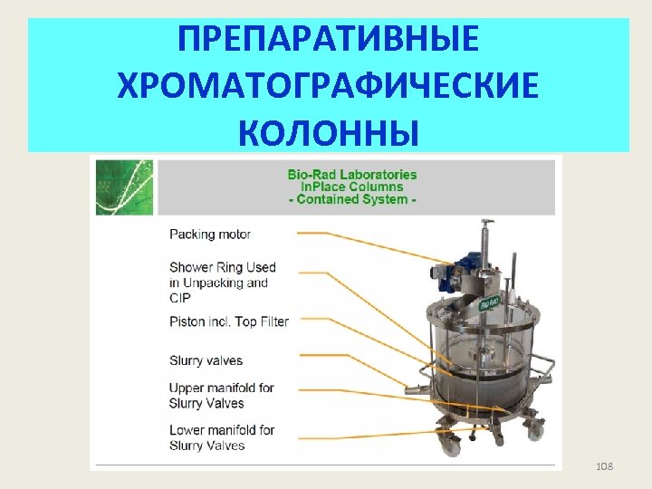 Препаративная хроматография схема