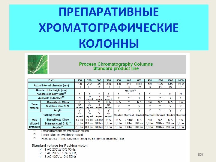 Препаративная хроматография схема