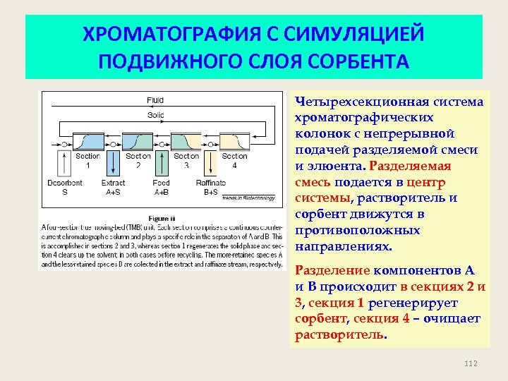 ХРОМАТОГРАФИЯ С СИМУЛЯЦИЕЙ ПОДВИЖНОГО СЛОЯ СОРБЕНТА Четырехсекционная система хроматографических колонок с непрерывной подачей разделяемой