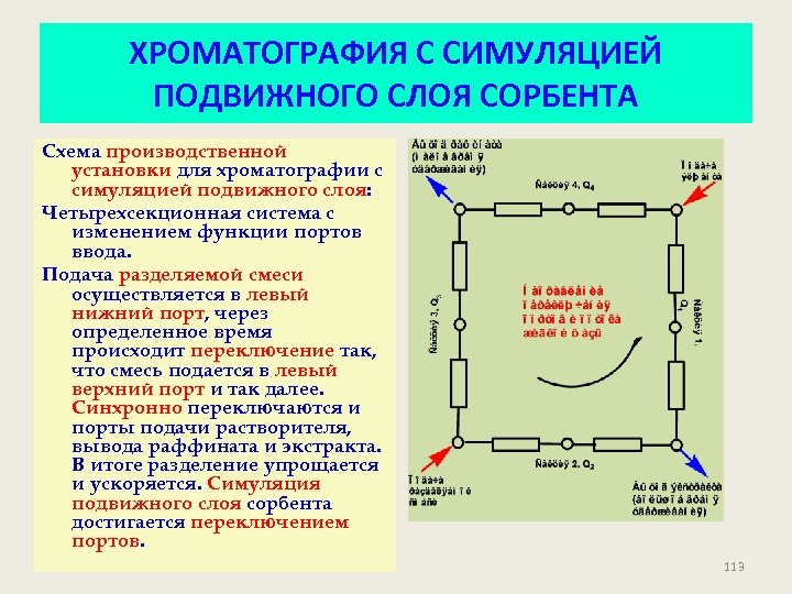 ХРОМАТОГРАФИЯ С СИМУЛЯЦИЕЙ ПОДВИЖНОГО СЛОЯ СОРБЕНТА Схема производственной установки для хроматографии с симуляцией подвижного