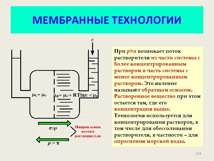 МЕМБРАННЫЕ ТЕХНОЛОГИИ При р>π возникает поток растворителя из части системы с более концентрированным раствором
