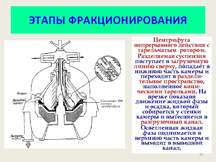 ЭТАПЫ ФРАКЦИОНИРОВАНИЯ Центрифуга непрерывного действия с тарельчатым ротором. Разделяемая суспензия поступает в загрузочную линию