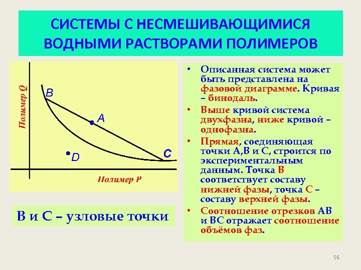 Фазовые диаграммы растворов полимеров