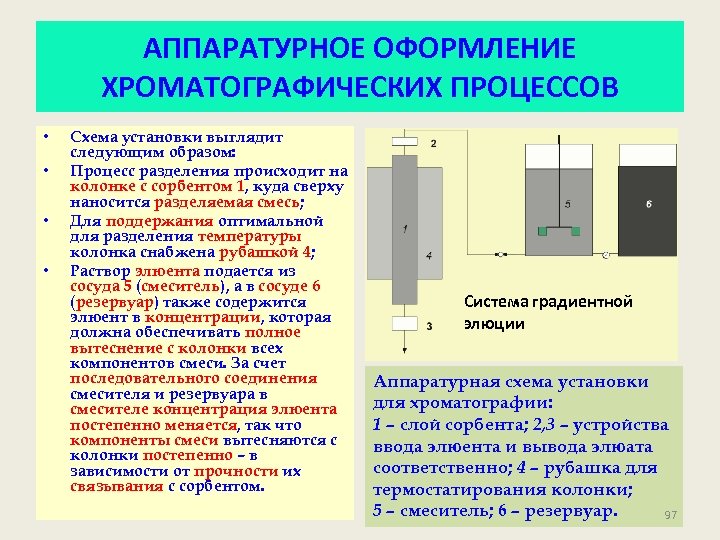 АППАРАТУРНОЕ ОФОРМЛЕНИЕ ХРОМАТОГРАФИЧЕСКИХ ПРОЦЕССОВ • • Схема установки выглядит следующим образом: Процесс разделения происходит