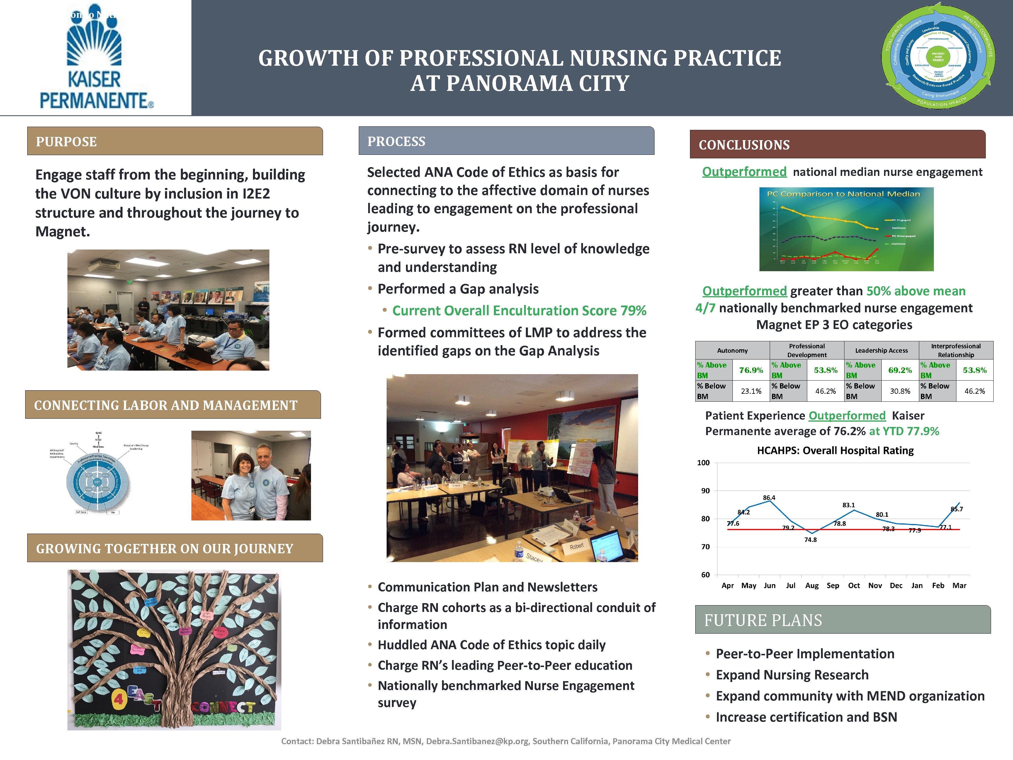 PC Comparison to National Median GROWTH OF PROFESSIONAL NURSING PRACTICE AT PANORAMA CITY PURPOSE