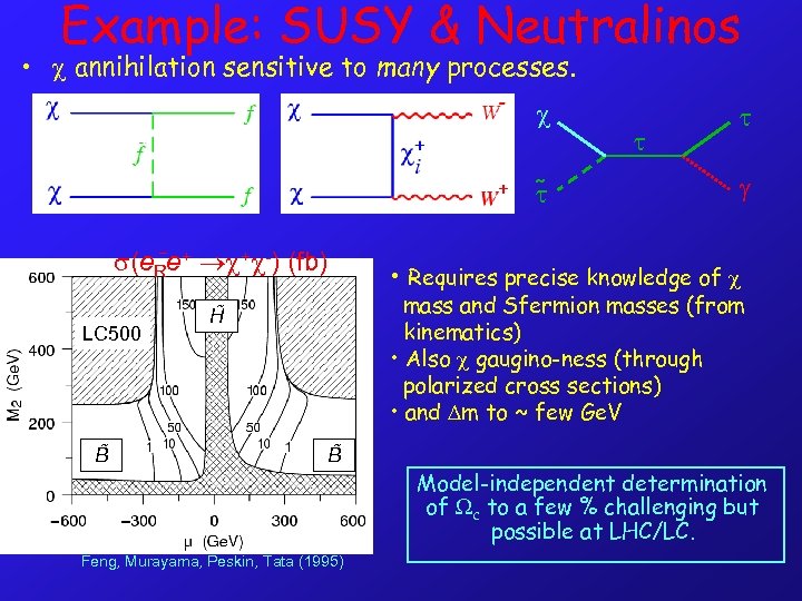 Example: SUSY & Neutralinos • annihilation sensitive to many processes. t − (e. Re+