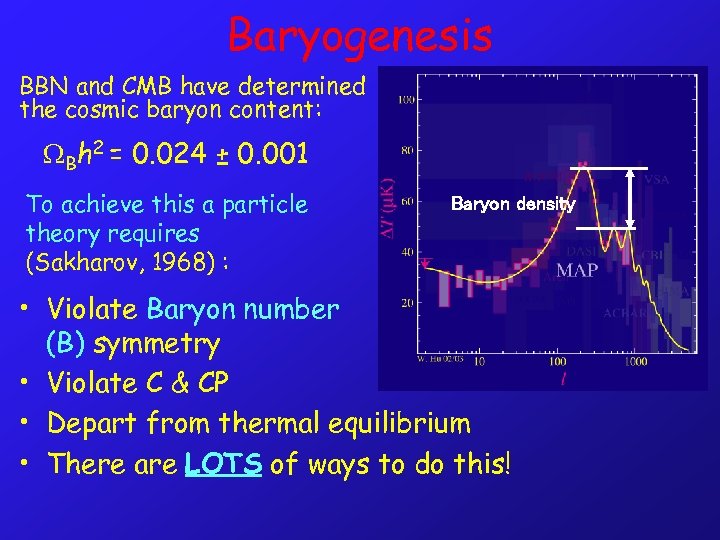 Baryogenesis BBN and CMB have determined the cosmic baryon content: Bh 2 = 0.