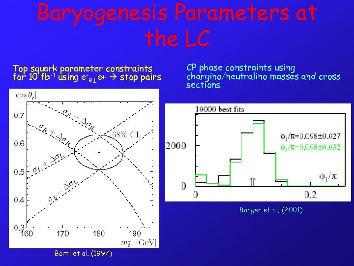 Baryogenesis Parameters at the LC Top squark parameter constraints for 10 fb-1 using e-R,