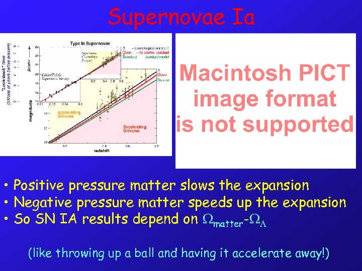 Supernovae Ia • Positive pressure matter slows the expansion • Negative pressure matter speeds