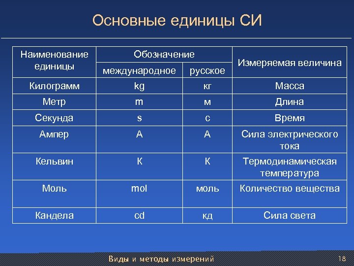 Работа с изображением в си