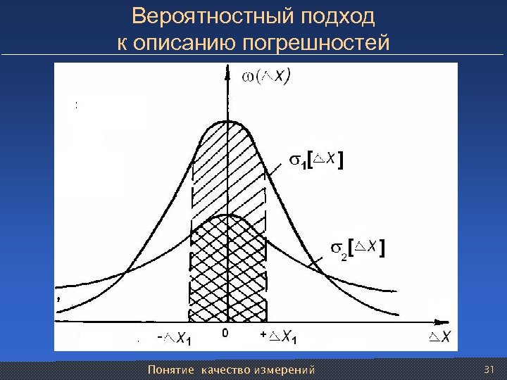 Вероятностный подход к описанию погрешностей Понятие качество измерений 31 