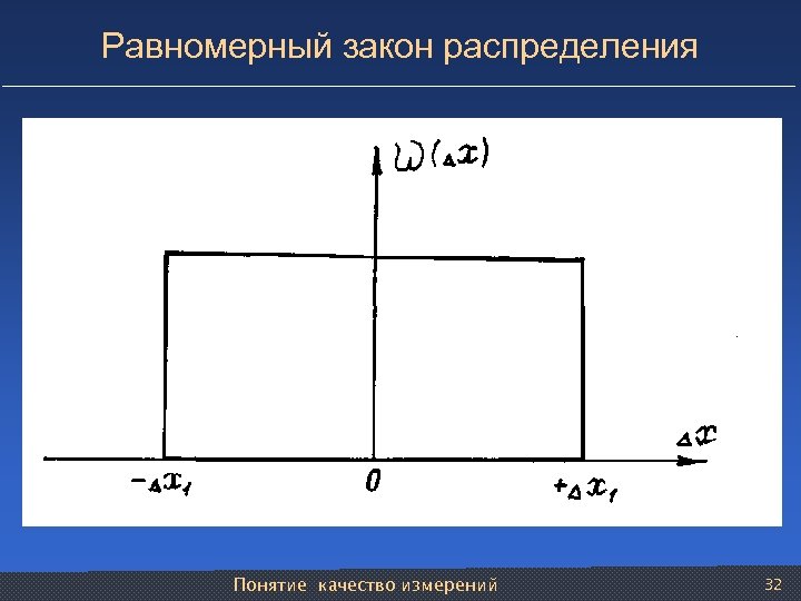 Равномерный закон распределения Понятие качество измерений 32 