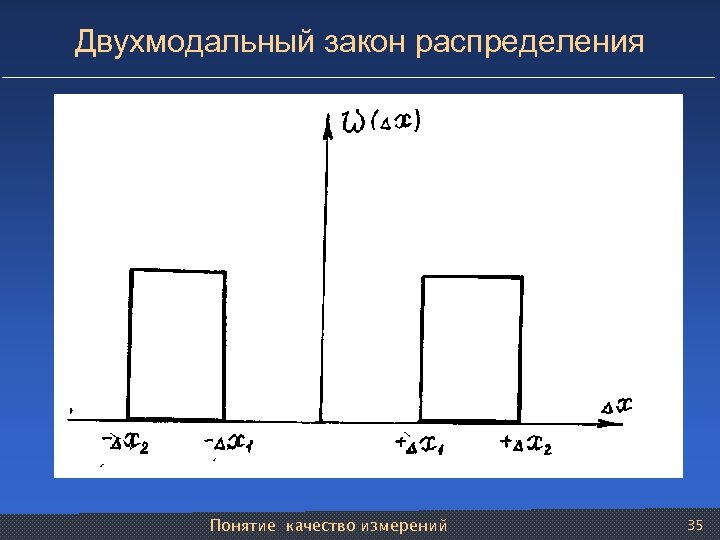 Двухмодальный закон распределения Понятие качество измерений 35 