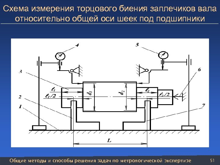 Схема контроля торцевого биения зубчатого колеса