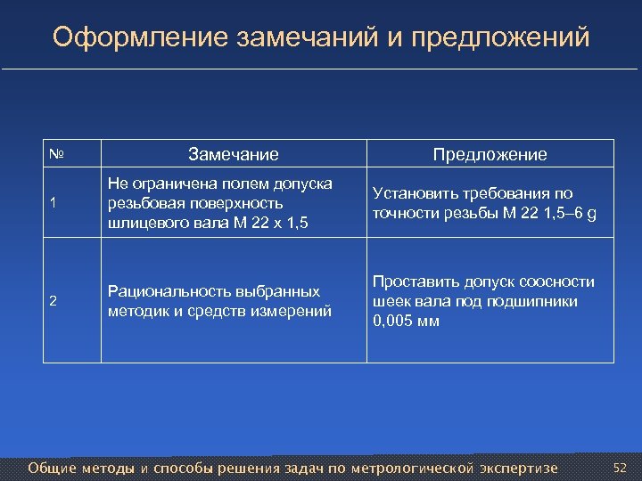 Оформление замечаний и предложений № Замечание Предложение 1 Не ограничена полем допуска резьбовая поверхность