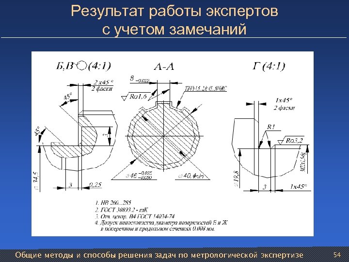 Результат работы экспертов с учетом замечаний Общие методы и способы решения задач по метрологической