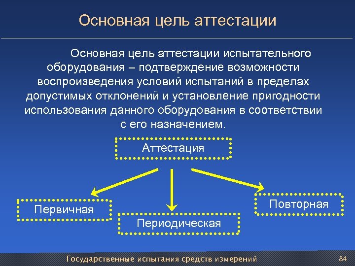 Сложный и ответственный процесс. Аттестация испытательного оборудования. Цель проведения аттестации. Аттестация средств измерений и испытательного оборудования. Первичная аттестация испытательного оборудования.