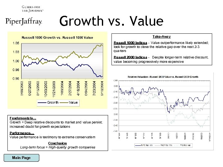 Growth vs. Value Take-Away Russell 1000 Indices - Value outperformance likely extended; look for