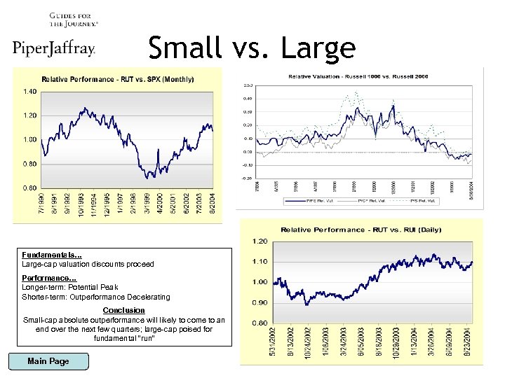 Small vs. Large Fundamentals… Large-cap valuation discounts proceed Performance… Longer-term: Potential Peak Shorter-term: Outperformance