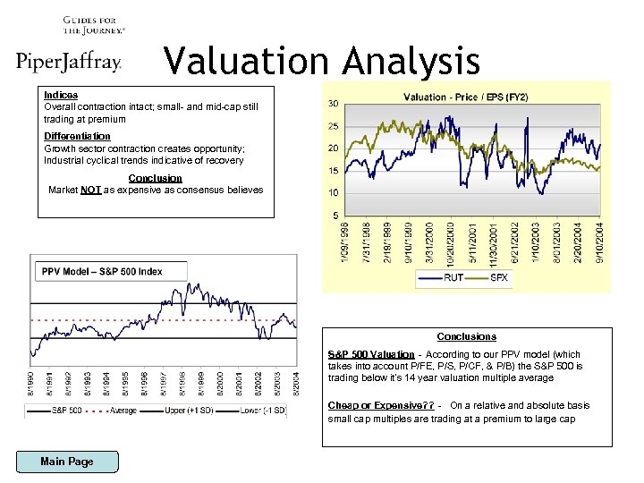 Valuation Analysis Indices Overall contraction intact; small- and mid-cap still trading at premium Differentiation