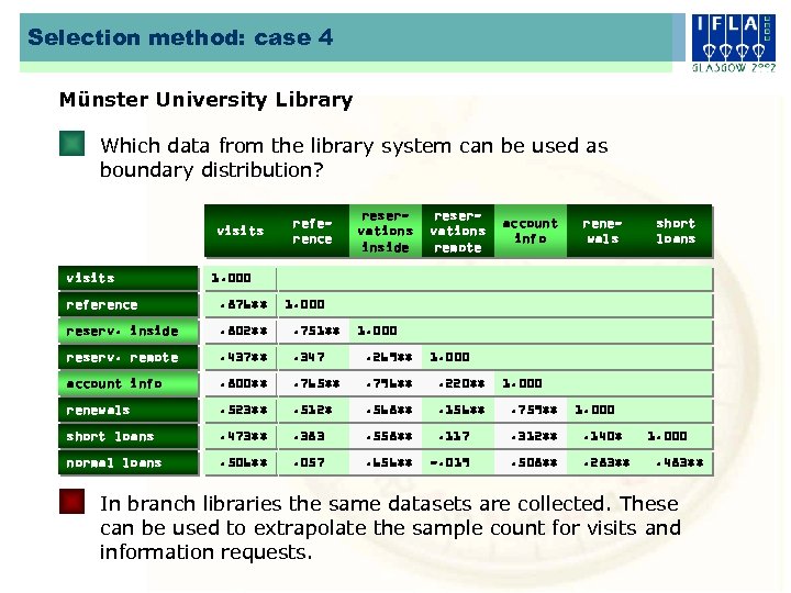 Selection method: case 4 Münster University Library Which data from the library system can