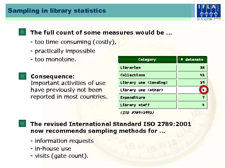 Sampling in library statistics The full count of some measures would be. . .