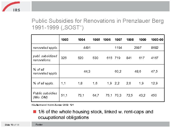 Public Subsidies for Renovations in Prenzlauer Berg 1991 -1999 („SOST“) 1993 1994 renovated appts.