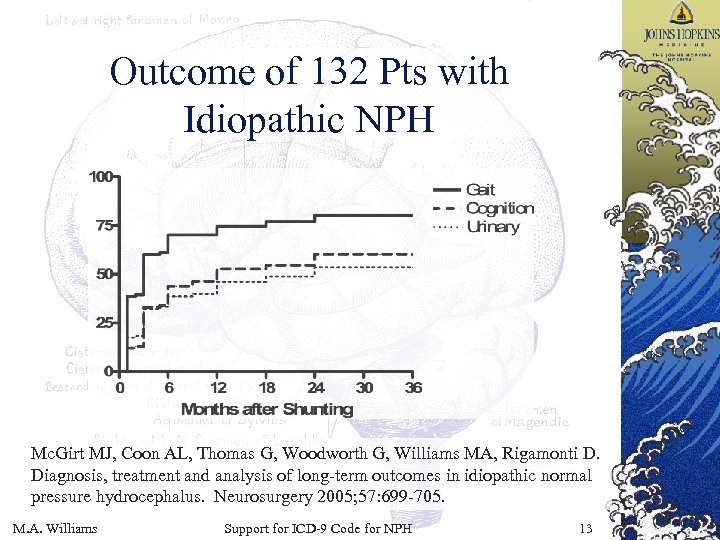 Outcome of 132 Pts with Idiopathic NPH Mc. Girt MJ, Coon AL, Thomas G,