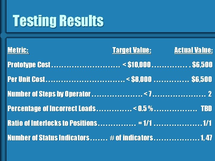 Testing Results Metric: Target Value: Actual Value: Prototype Cost. . . . < $10,