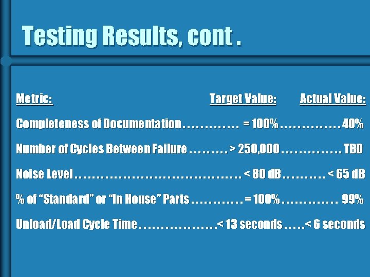 Testing Results, cont. Metric: Target Value: Actual Value: Completeness of Documentation. . . =