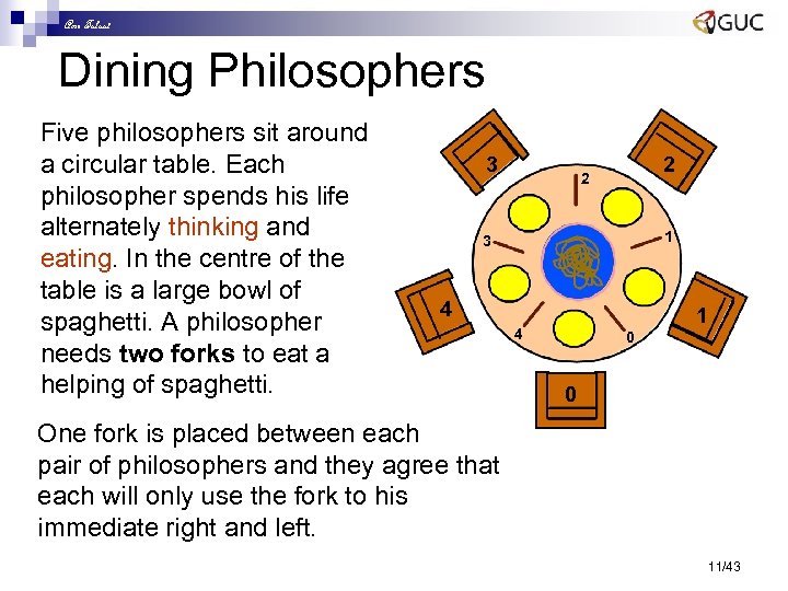 Amr Talaat Dining Philosophers Five philosophers sit around a circular table. Each philosopher spends