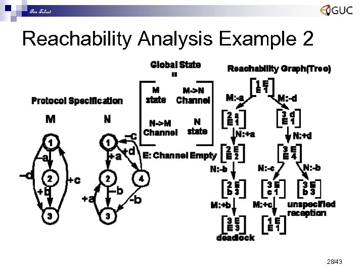 Amr Talaat Reachability Analysis Example 2 28/43 