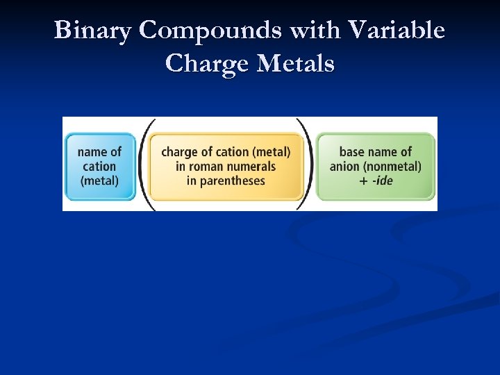 Binary Compounds with Variable Charge Metals 