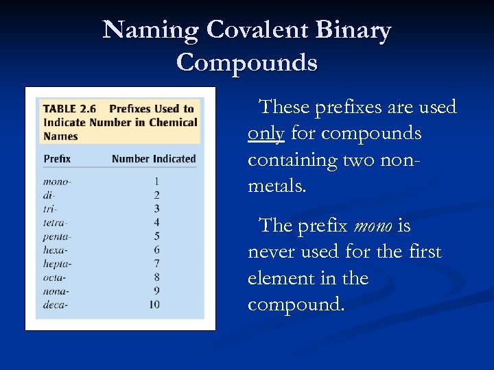 Naming Covalent Binary Compounds These prefixes are used only for compounds containing two nonmetals.