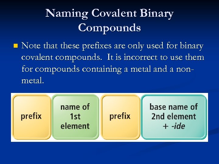 Naming Covalent Binary Compounds n Note that these prefixes are only used for binary