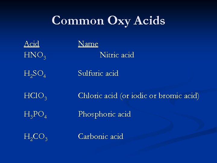 Common Oxy Acids Acid HNO 3 Name H 2 SO 4 Sulfuric acid HCl.