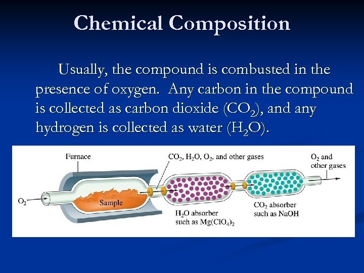 Chemical Composition Usually, the compound is combusted in the presence of oxygen. Any carbon