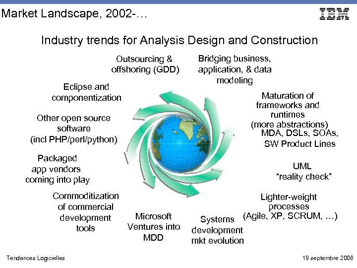 Market Landscape, 2002 -… Industry trends for Analysis Design and Construction Outsourcing & offshoring