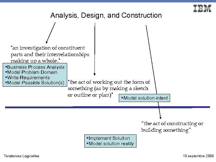 Analysis, Design, and Construction “an investigation of constituent parts and their interrelationships making up